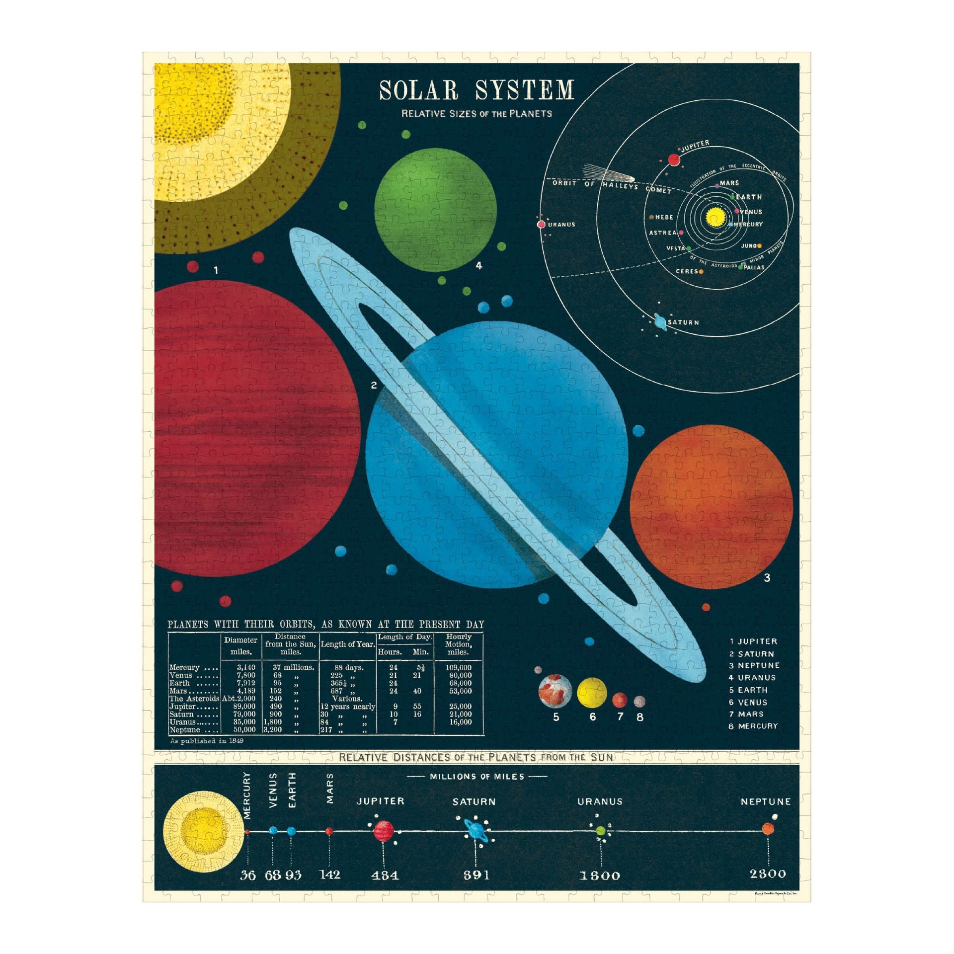 Rompecabezas Solar System