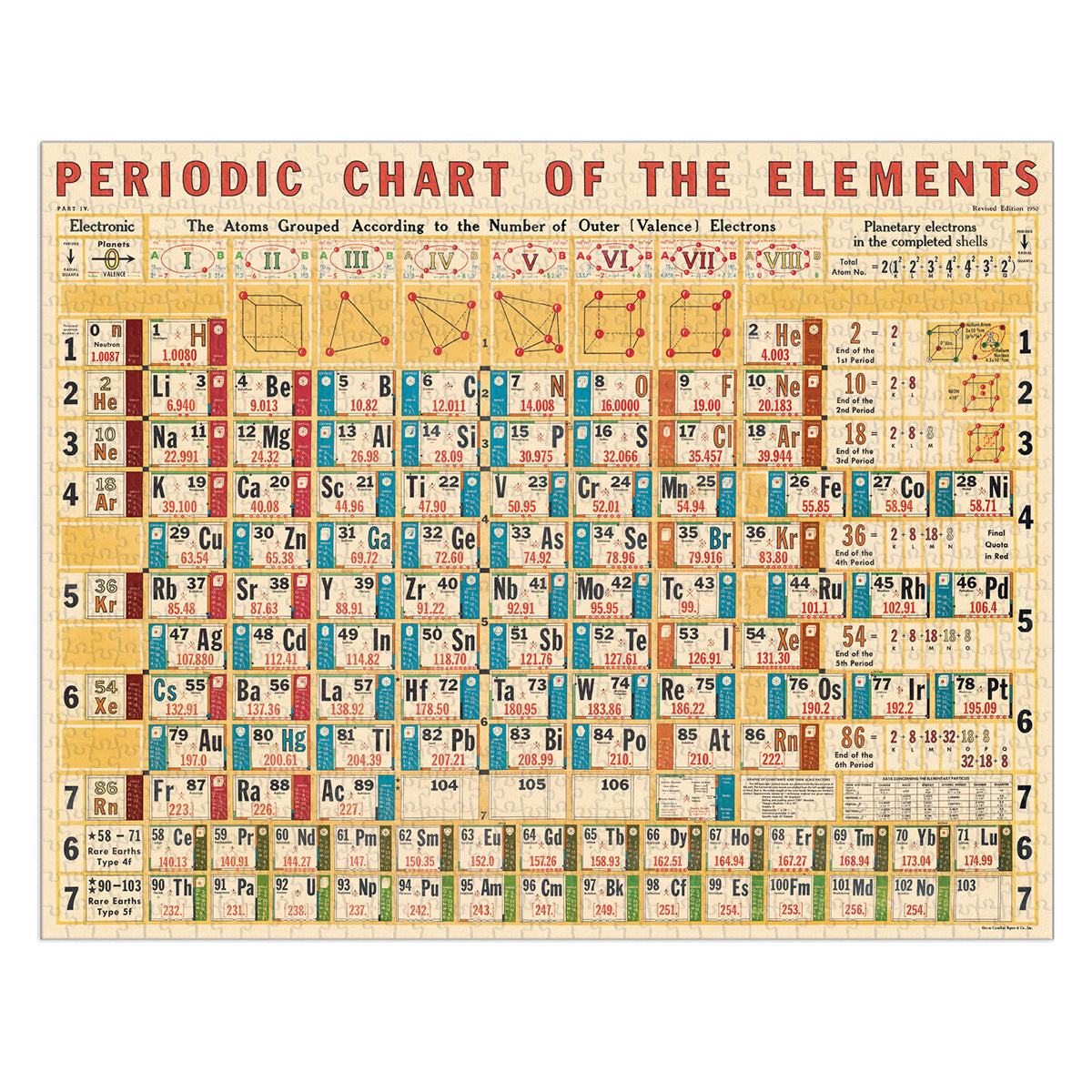 Rompecabezas Periodic Chart