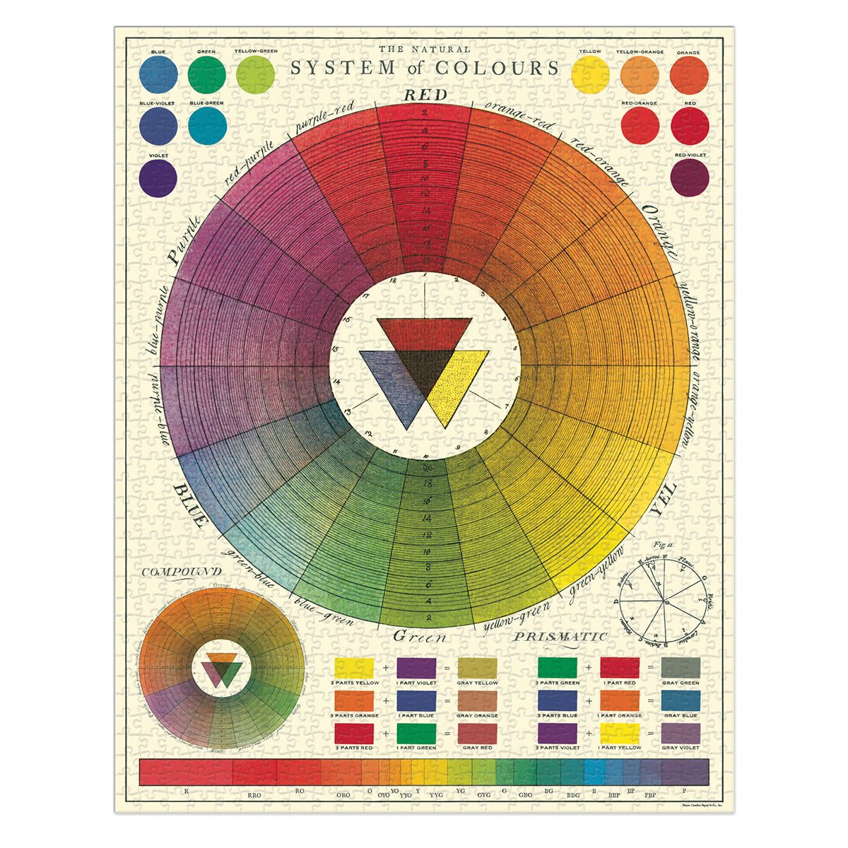 Rompecabezas Color Chart