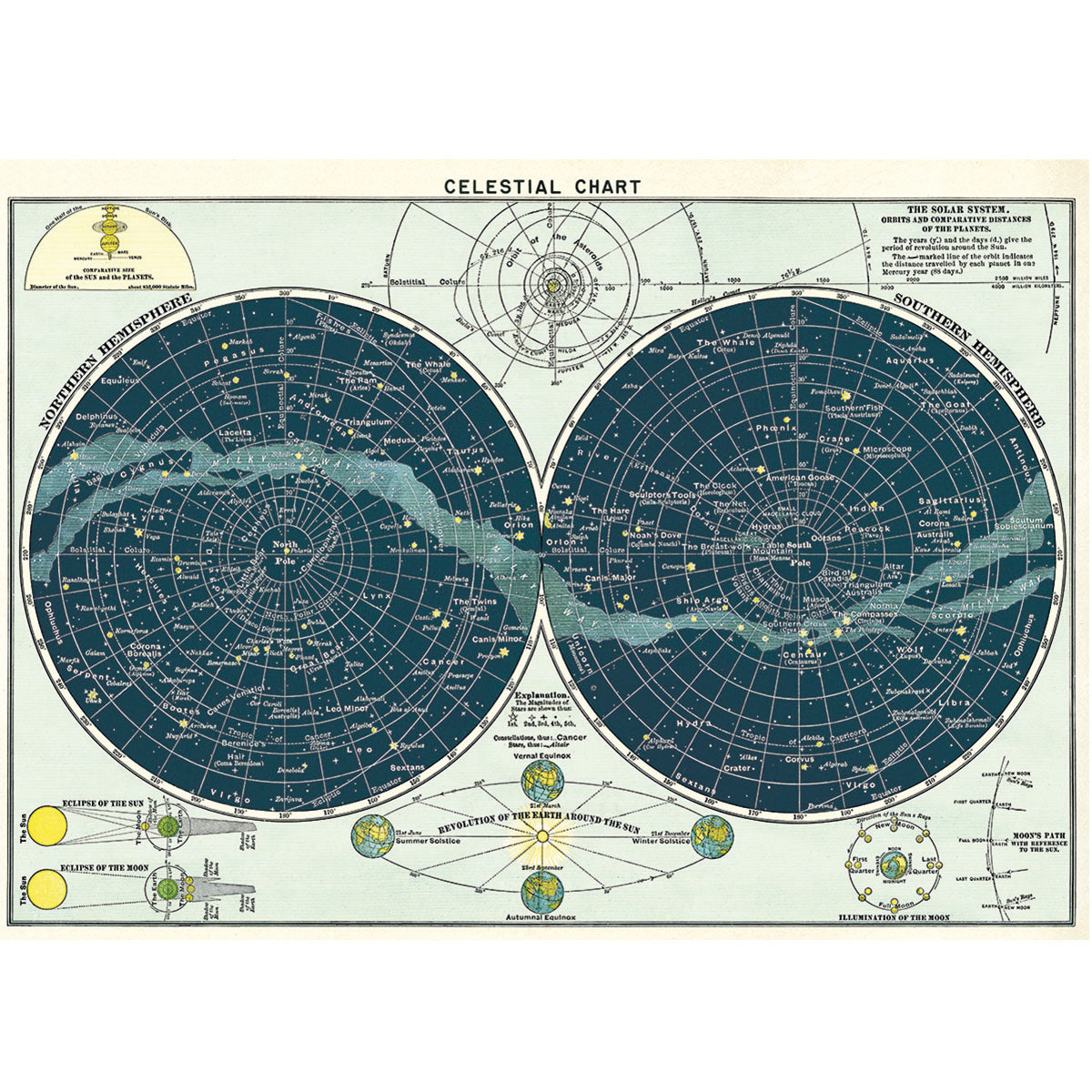 Papel Decorativo Celestial Chart